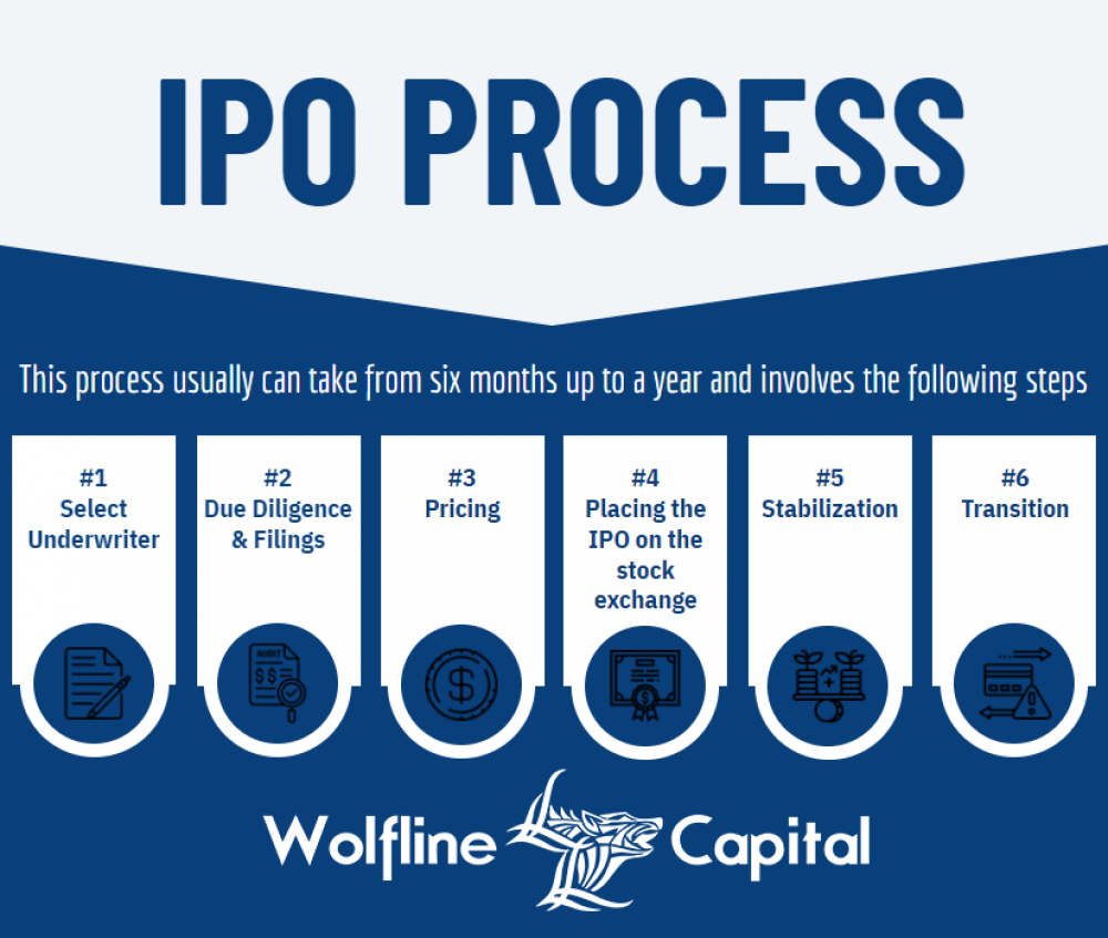 The Summary of IPO Process