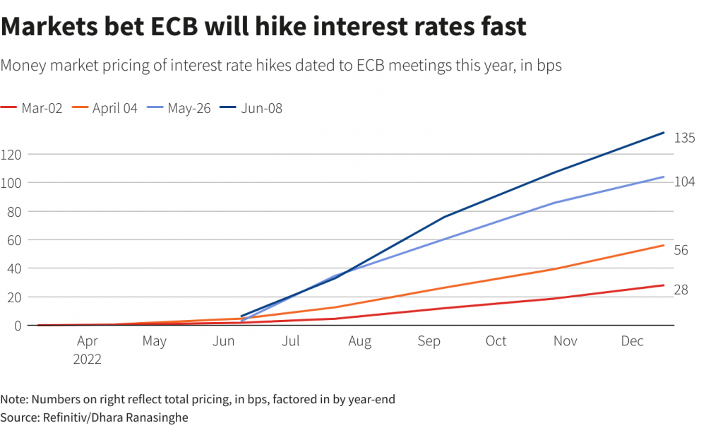 ECB Faces Tough Choices 